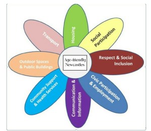 Age-friendly Newcastle